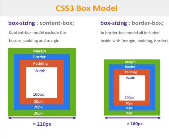 box-model_css2_vs_css3.png